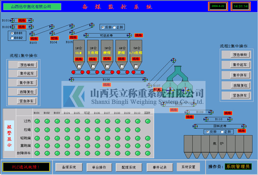 焦化廠備煤系統(tǒng)